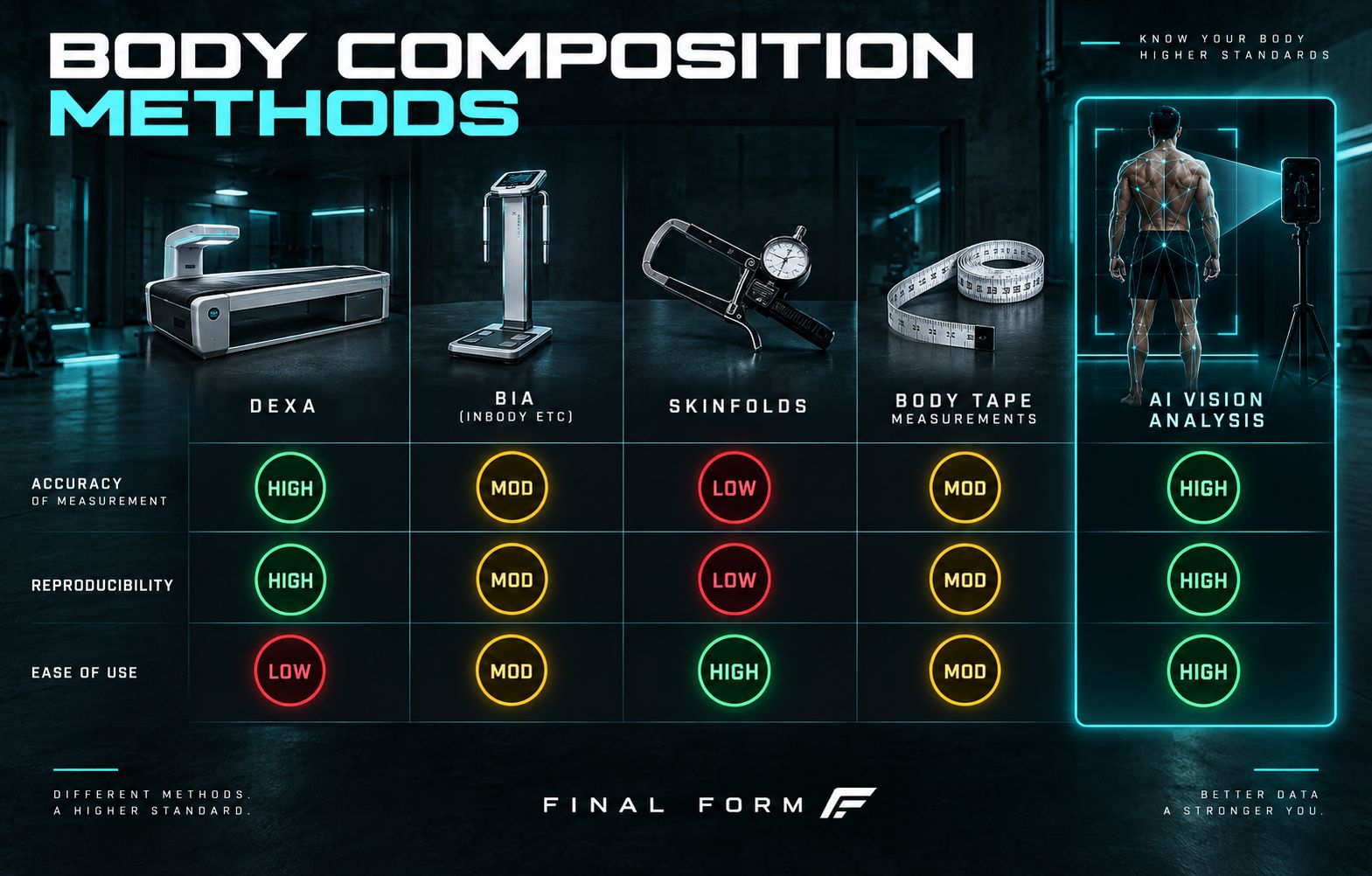 Body Composition Methods